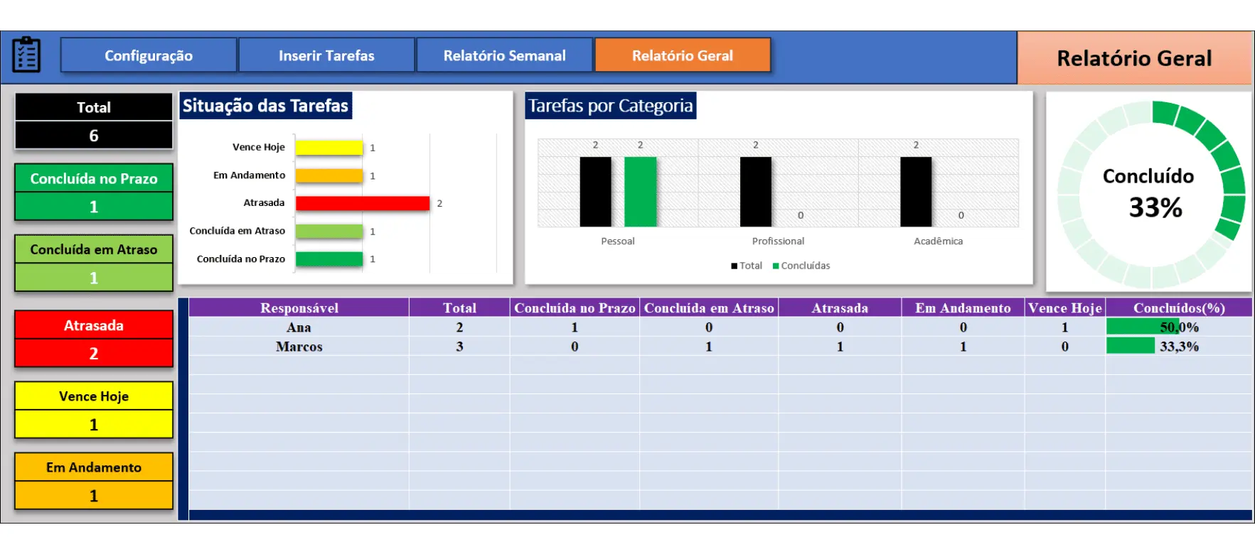 Relatórios Personalizados