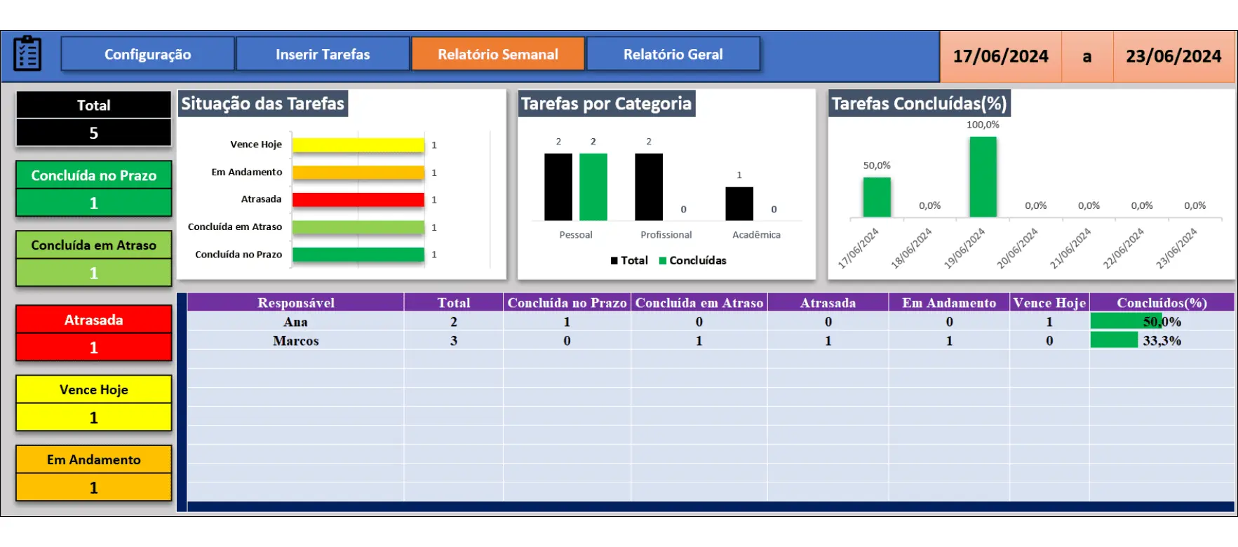 Relatório Semanal de Tarefas